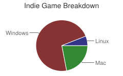 Indie Game Breakdown