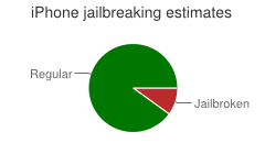 Jailbreaking estimates