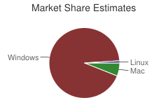 Market Share Estimates