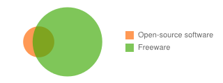 Venn diagram